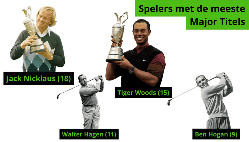 Wie zijn de grootste winnaars van golf majors?